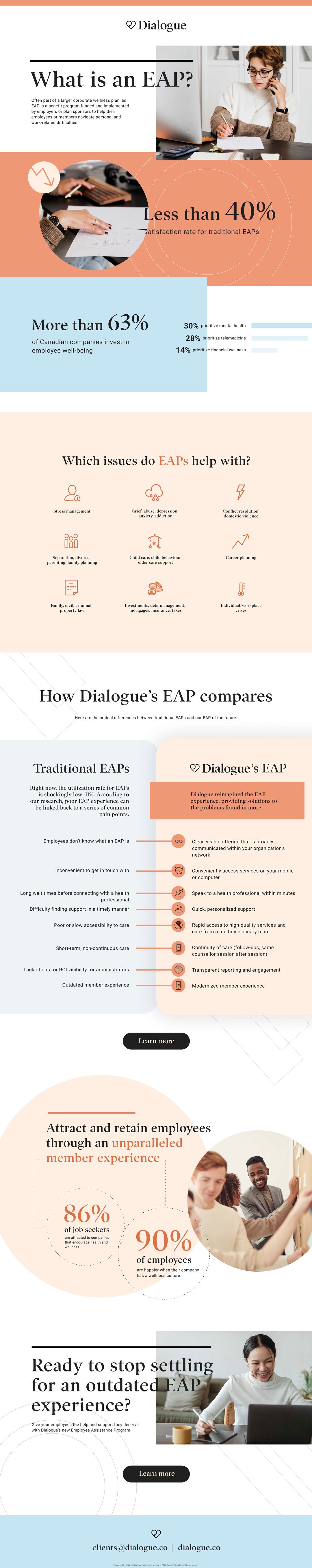 Dialogue EAP
