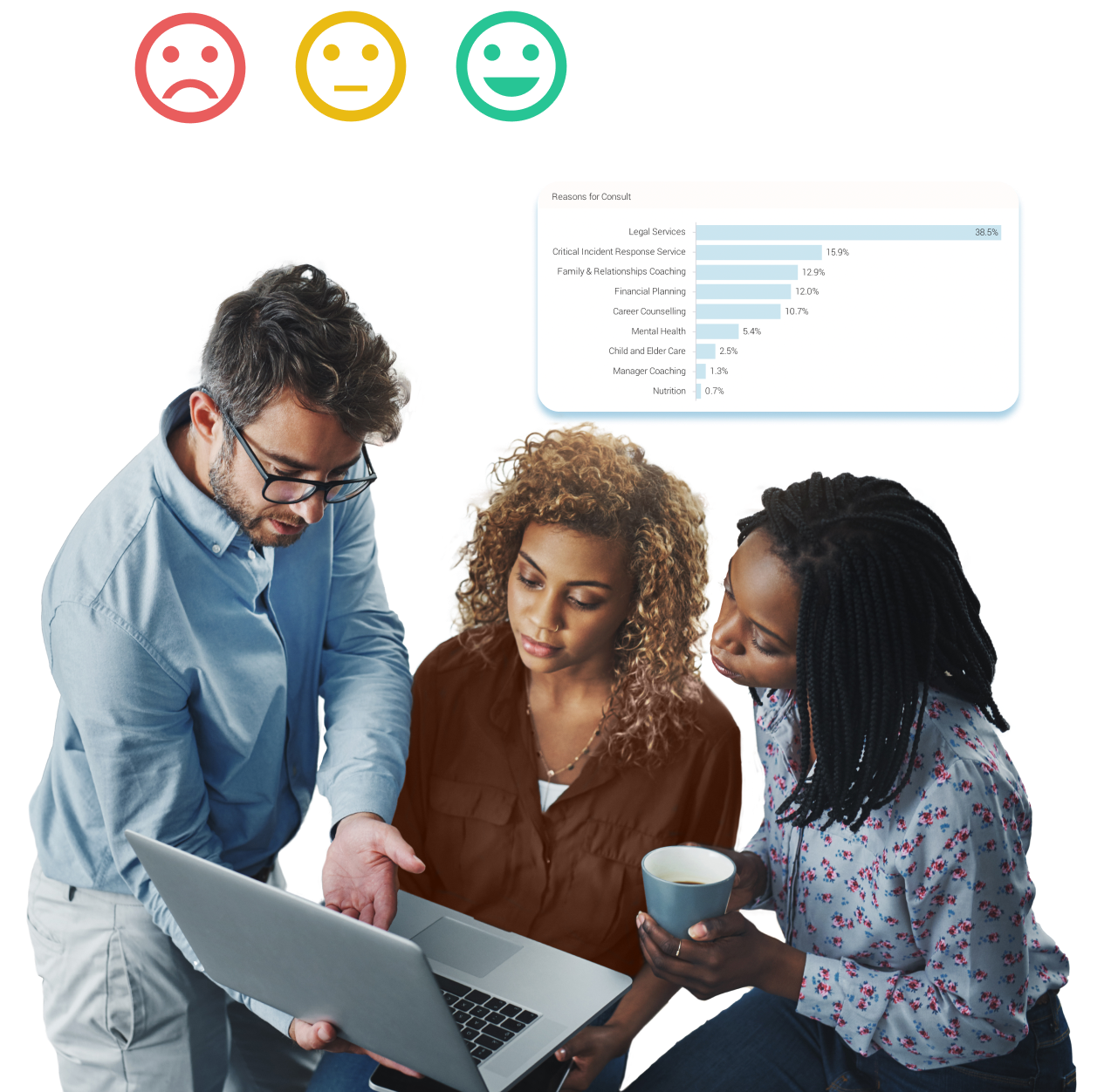 Adapting the Dialogue offering as your organizational needs evolve over time@2x