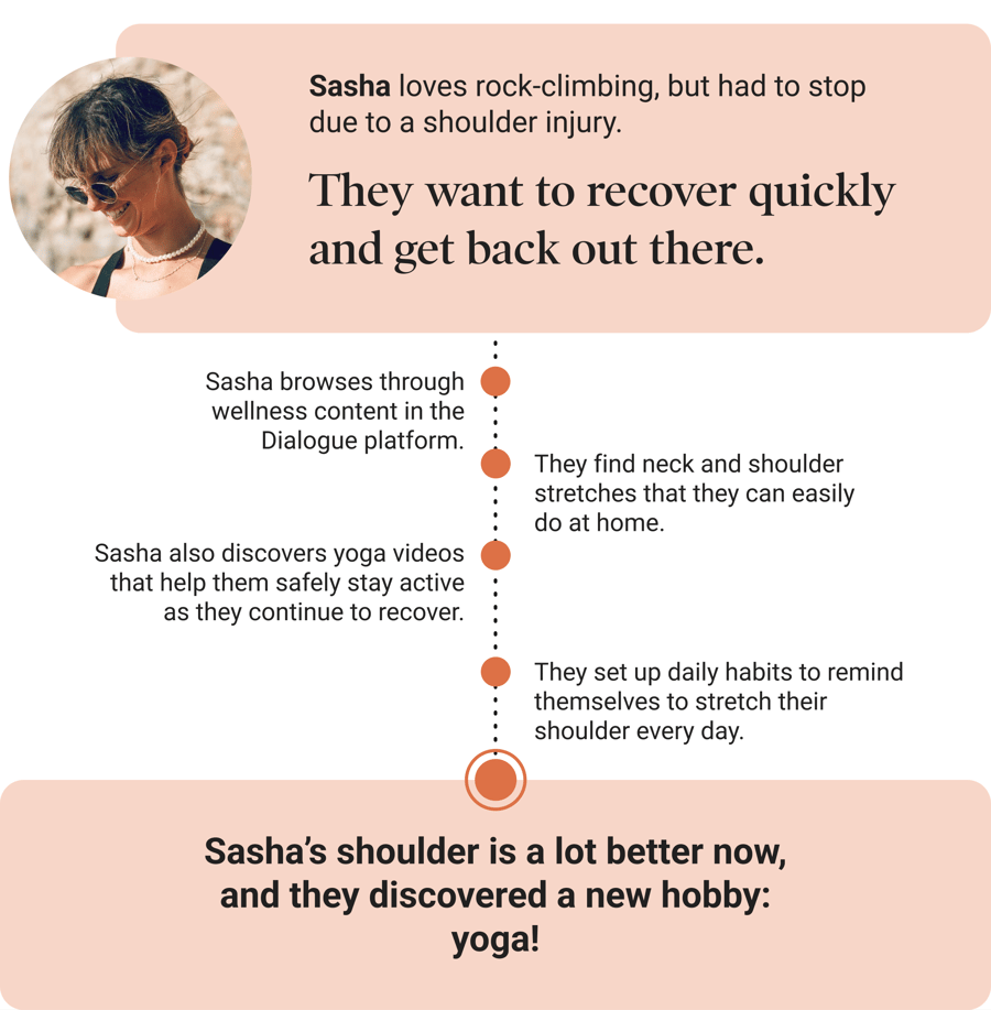 Sasha loves rock-climbing, but had to stop due to a shoulder injury. They want to recover quickly and get back out there. Sasha’s shoulder is a lot better now, and they discovered a new hobby: yoga! 