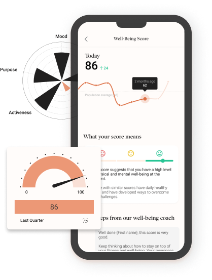 Dialogue app screenshot: Uncovering insights